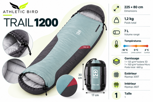 Sac de couchage Wilsa Trail 1200 vert et gris, conçu pour la randonnée et le bivouac, avec ses principales caractéristiques techniques.